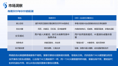 <b>保守搜刮引擎日搜刮量超50亿次</b>